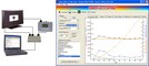 Sencore Auto CalPro 6500: The ACP6500 Software provides remote assistance and automated calibration for the following calibration procedures: